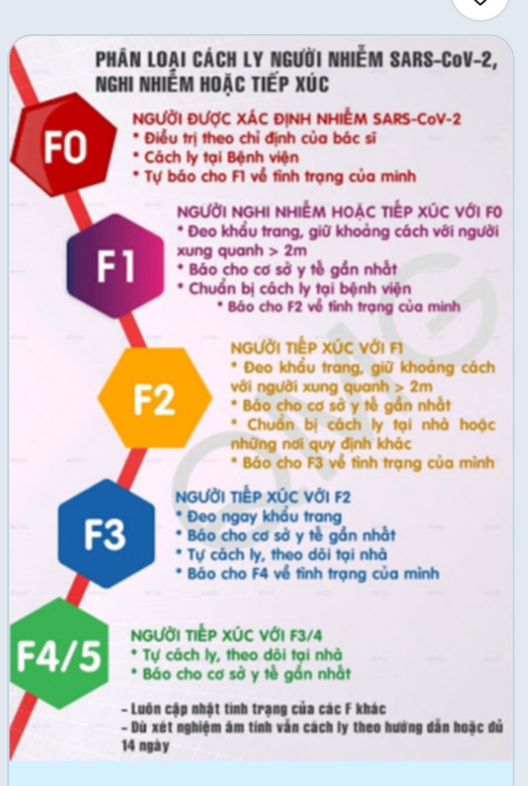 tuyên truyền thực hiện nghiêm các biện pháp phòng chống dịch theo quy định