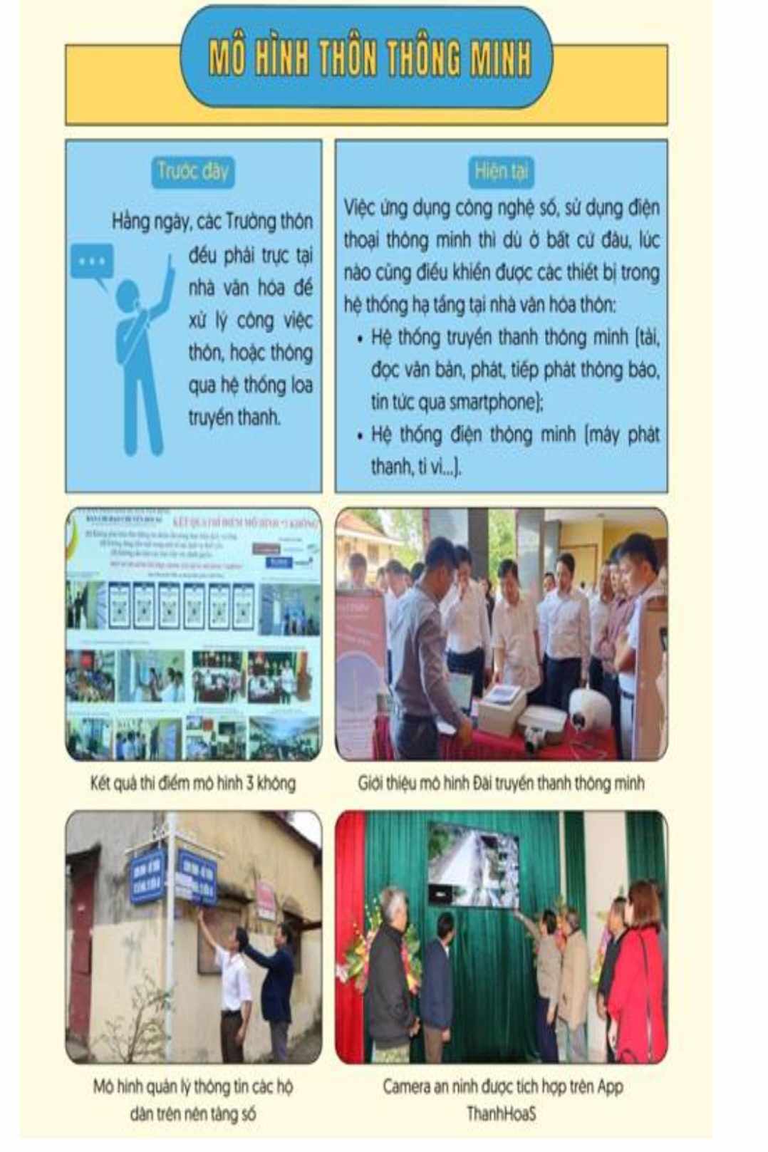 Mô hình thôn thông minh.